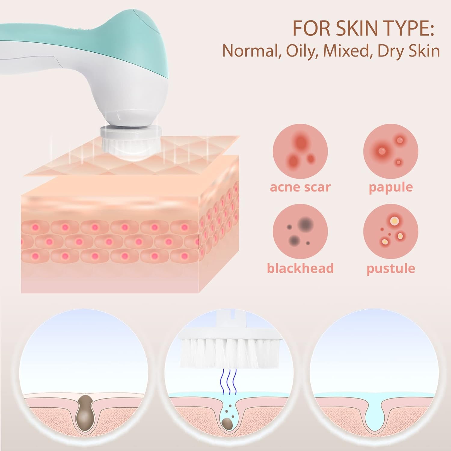 Facial Cleansing Brush | Face Scrubber Exfoliator Skin Care Beauty Products Powered Electric Wash Exfoliating Skincare Women Spin Cleanser Tools Cleaning Scrub Washer Self Care (Opal)